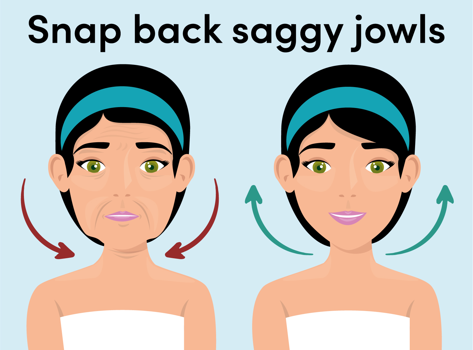 thermage treatment for saggy jowls - skin tightening treatment